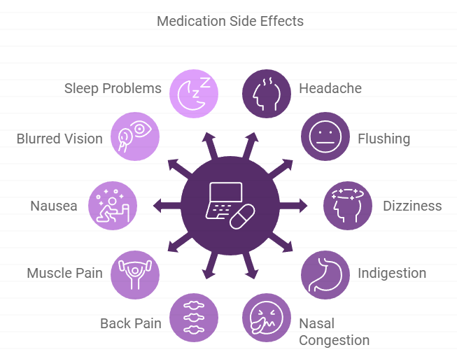 Viagra side effects list for males